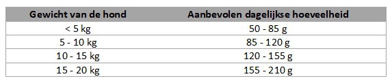 Voedingstabel Premium Care Senior