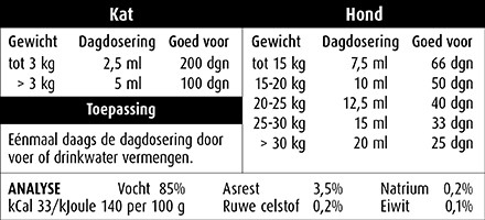 Dosering Hond en Kat Glucosamine